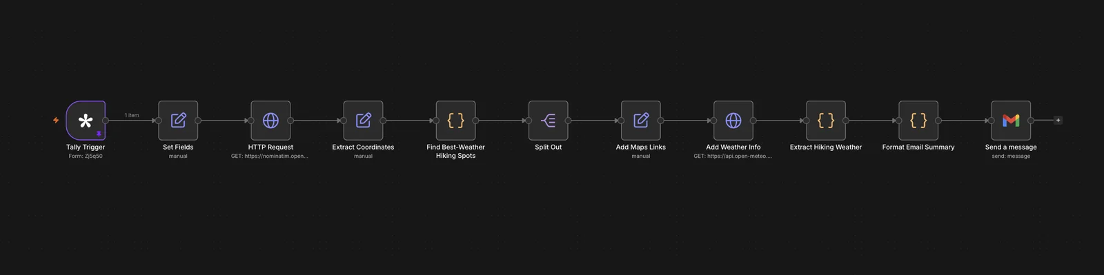 The n8n workflow behind the hiking finder, a chain of connected nodes from form submission to emailed result