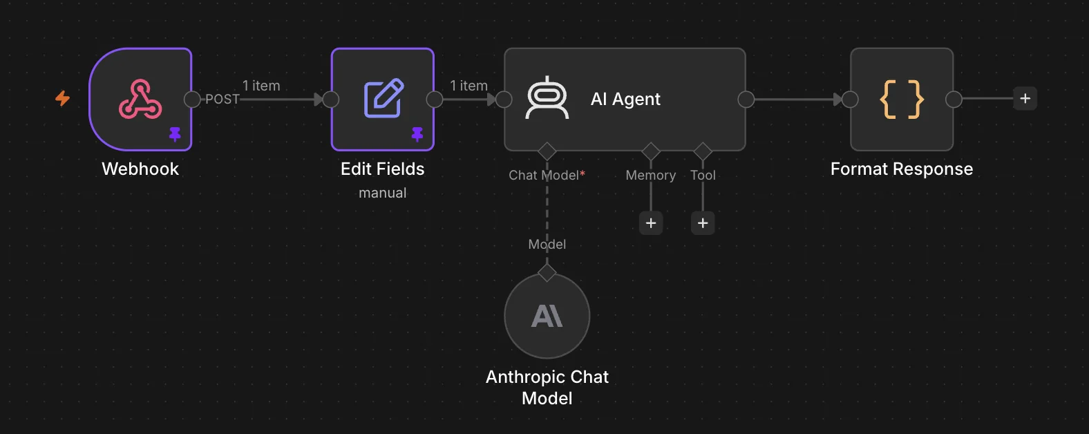 The n8n workflow behind Holiday Charades, a chain of connected nodes